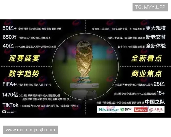 足球世界杯2026举办地的历史背景与举办城市的特色介绍