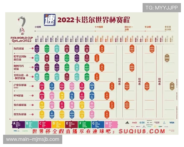 2022年卡塔尔世界杯完整时间表及比赛日程安排全攻略 2022年卡塔尔世界杯完整时间表及比赛日程安排全攻略