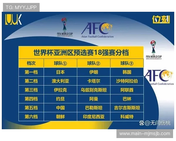2026年世界杯亚洲预选赛比赛时间表及重要比赛看点全攻略