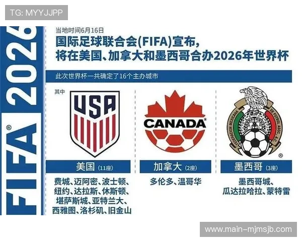 2026年世界杯在哪个国家举行，未来几年内的赛事筹备进展情况