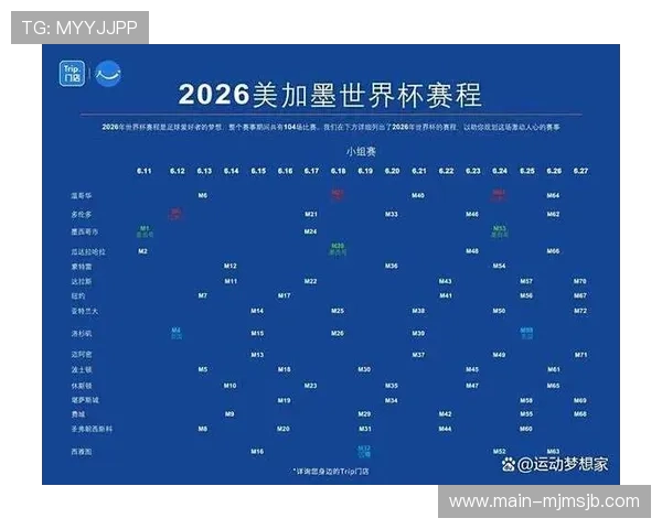2026年世界杯小组赛赛程安排及比赛时间详细介绍