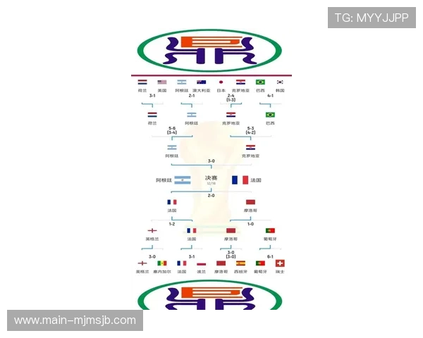 2026年世界杯法国队分组详细介绍，赛程安排与晋级路径全景分析