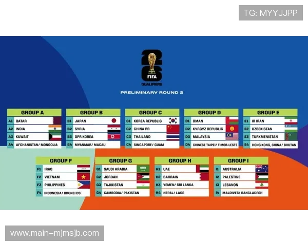 2026年世界杯比赛时间表公布,涵盖小组赛、淘汰赛及决赛的具体时间安排