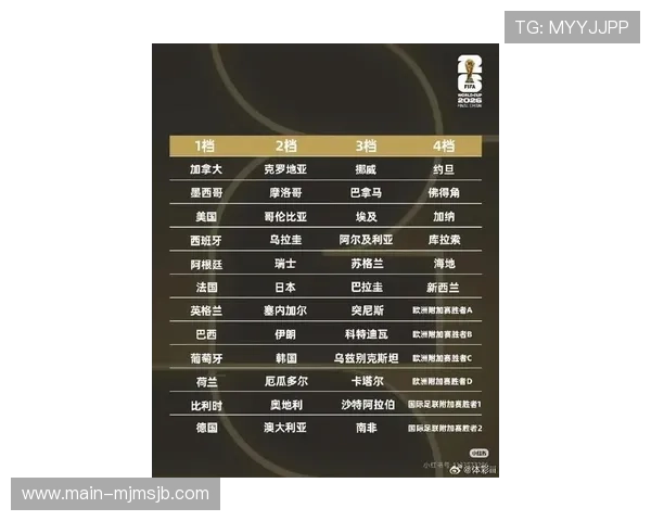2026年美加墨世界杯开幕时间安排对全球足球迷的影响与观赛指南 2026年美加墨世界杯开幕时间安排对全球足球迷的影响与观赛指南