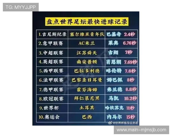 世界杯个人单场进球数排名最新统计分析，揭示历史上最令人震惊的单场进球纪录