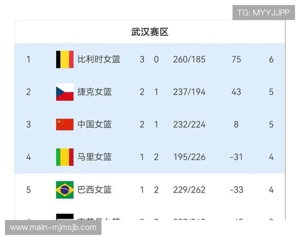 世界杯预选赛排名规则详解：影响球队晋级的关键因素分析