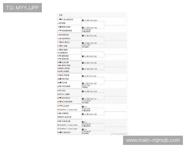 卡塔尔世界杯比赛结果表全部汇总，帮助你快速掌握比赛最新动态