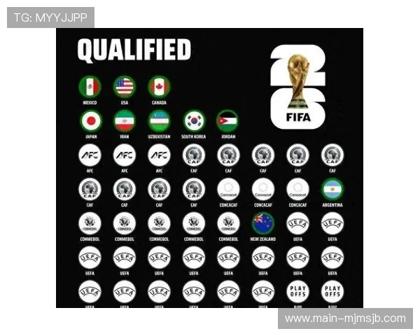 2026年世界杯48支队伍晋级标准与赛制变化，助你全面了解比赛资格