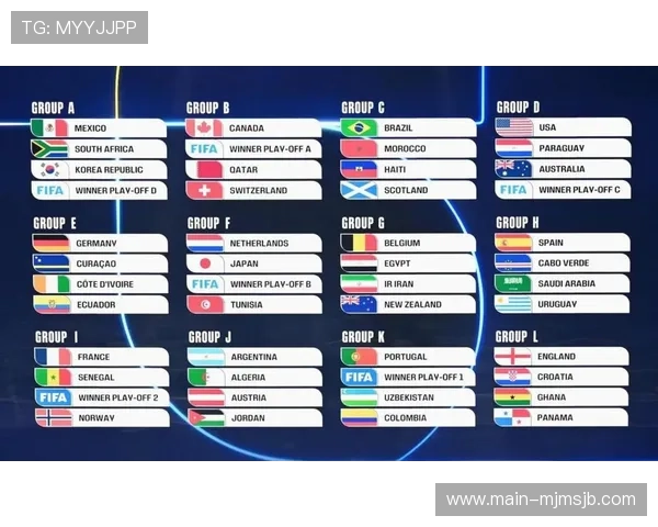 2026年世界杯48强国家队最新名单全解析