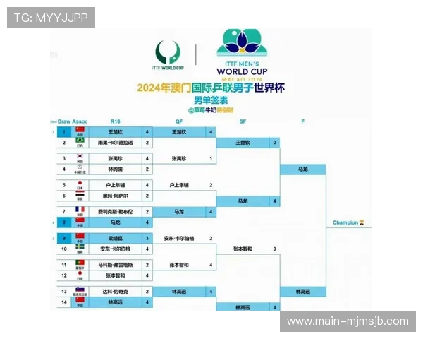 2026年世界杯亚洲区预选赛赛制详细解析及最新时间安排指南