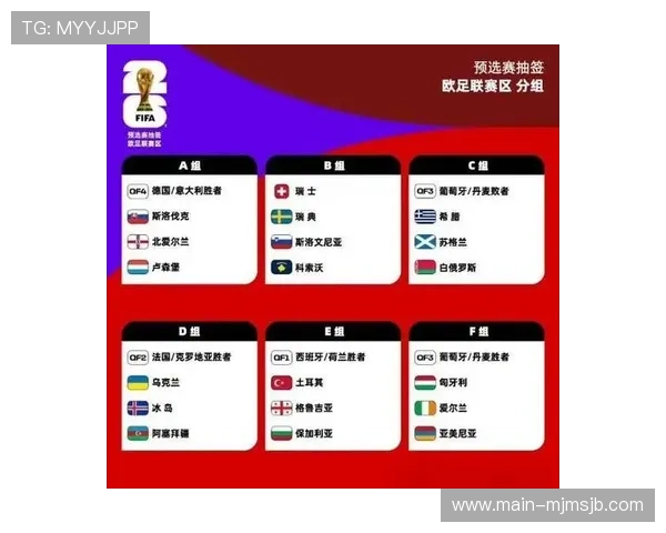 2026年世界杯小组赛分组抽签规则与晋级晋级标准全方位解读