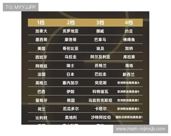 2026年世界杯正赛时间表最新公布，完整比赛日期和赛程安排一览