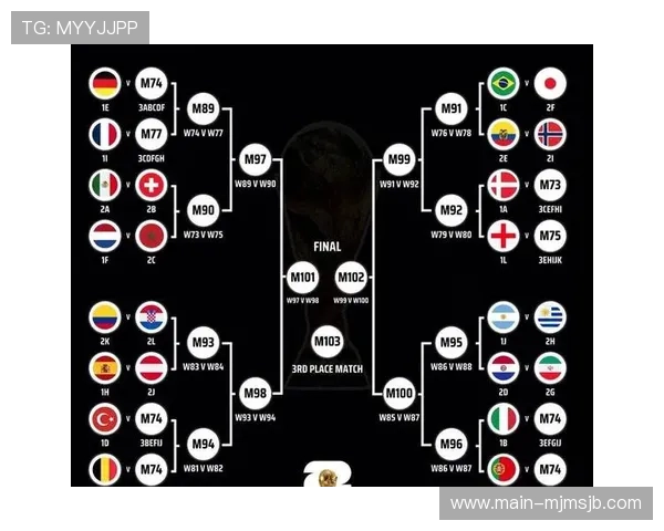 2026年世界杯预选赛各洲分组最新动态及各队晋级前景分析 2026年世界杯预选赛各洲分组最新动态及各队晋级前景分析
