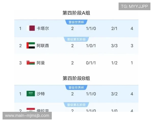 2026年美加墨世界杯赛制详细解析及最新赛程安排指南