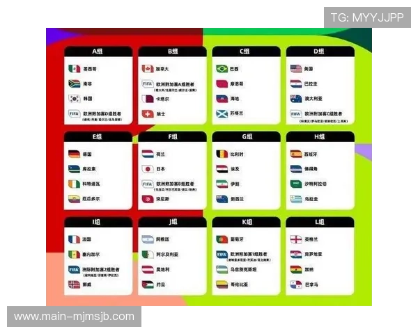 2026年美加墨世界杯抽签结果揭晓后各国晋级形势全面解读 2026年美加墨世界杯抽签结果揭晓后各国晋级形势全面解读