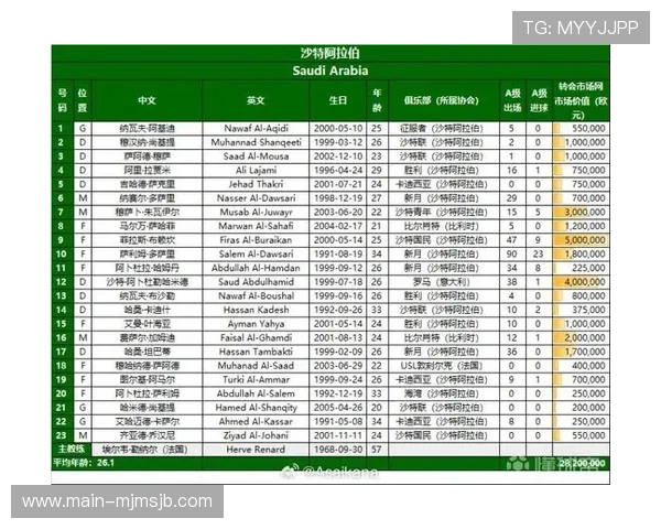 2026美加墨世界杯预选赛回放在线观看途径及高清资源获取方法 2026美加墨世界杯预选赛回放在线观看途径及高清资源获取方法