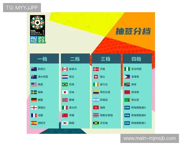 掌握世界杯抽签分档技巧：提升球队赛前准备和赛程规划的实用指南