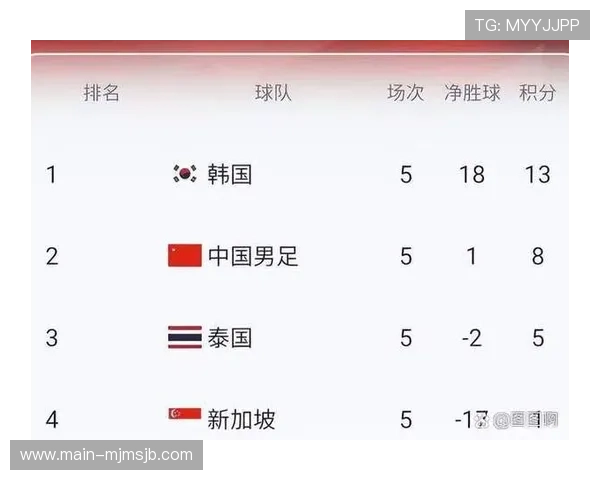 2026年世界杯亚洲区预选赛18强赛程表完整时间表及赛程安排指南 2026年世界杯亚洲区预选赛18强赛程表完整时间表及赛程安排指南