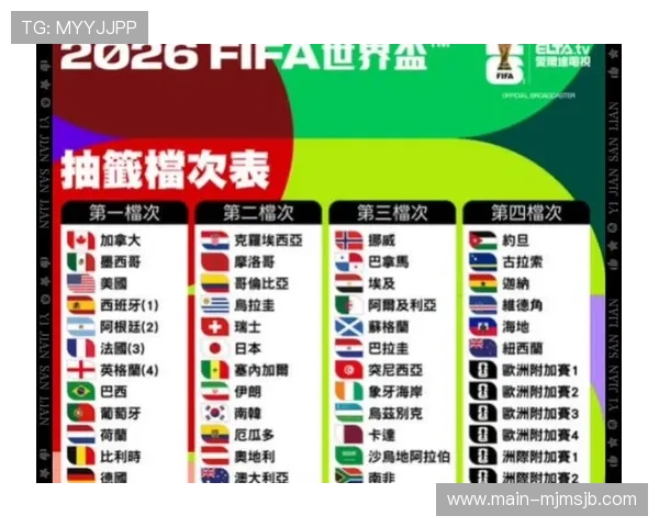 2026年世界杯小组分组抽签仪式现场盛况及各国球队分组情况揭秘 2026年世界杯小组分组抽签仪式现场盛况及各国球队分组情况揭秘
