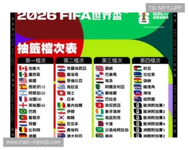 2026年世界杯抽签仪式对各参赛队伍的影响及赛程安排预测 2026年世界杯抽签仪式对各参赛队伍的影响及赛程安排预测