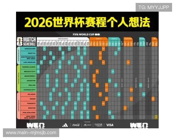 2026年世界杯预选赛赛程表完整版,详细介绍各洲区预选赛时间及赛程安排 2026年世界杯预选赛赛程表完整版,详细介绍各洲区预选赛时间及赛程安排