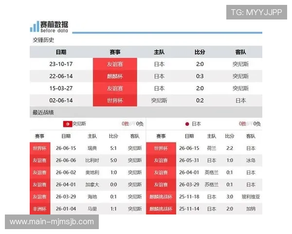 2026年世界杯突尼斯与日本比赛赛后评论：专家分析双方表现与战术调整