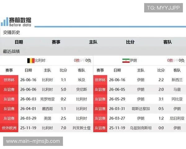 世界杯比利时伊朗比赛中主力阵容变化及战术调整对比赛结果的影响分析